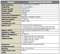 Karta graficzna ASUS HD 6990 - specyfikacja