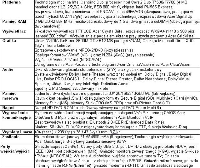 Notebooki Acer Aspire 7720G