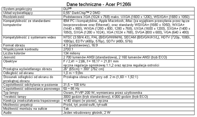Projektor video Acer P1266i