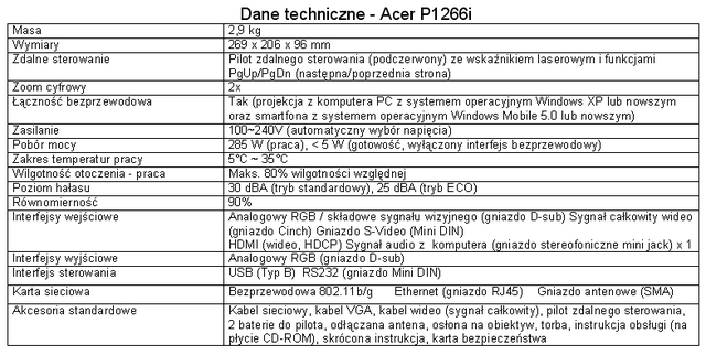 Projektor video Acer P1266i
