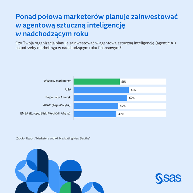 Agentic AI w marketingu: nowe możliwości, stare problemy z zaufaniem