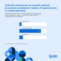 Czy organizacja ma narzędzia, aby zapewnić odpowiedzialne wykorzystanie AI w marketingu?
