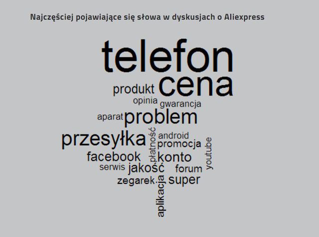 Aliexpress wchodzi do Polski. Co już wiadomo o tym debiucie?