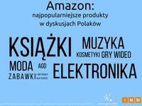 Amazon - najpopularniejsze produkty w dyskusjach Polaków