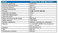 Nowa karta graficzna SAPPHIRE HD 7950 Mac Edition