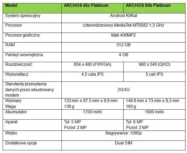 Nowe smartfony ARCHOS Platinum - 45c i 50b
