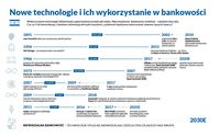 Nowe technologie i ich wykorzystanie w bankowości