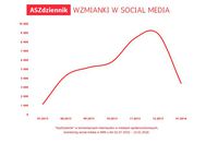 AszDziennik - wzmianki w social media