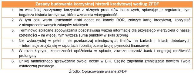 Do czego potrzebna jest historia kredytowa?