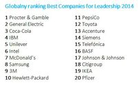 Ranking firm - Top 20