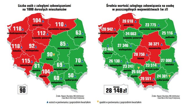 InfoDług: Polacy wchodzą w kryzys z 80 mld zł zadłużenia