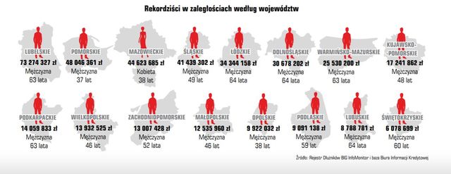 InfoDług: Polacy wchodzą w kryzys z 80 mld zł zadłużenia