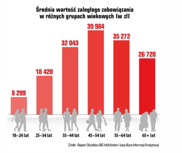 InfoDług: jak pandemia wpływa na zadłużenie Polaków?
