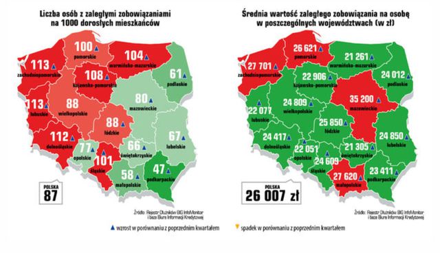 Zadłużenie Polaków gwałtownie wzrosło