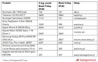 Ceny wybranych losowo produktów 2 tyg. przed i w Black Friday