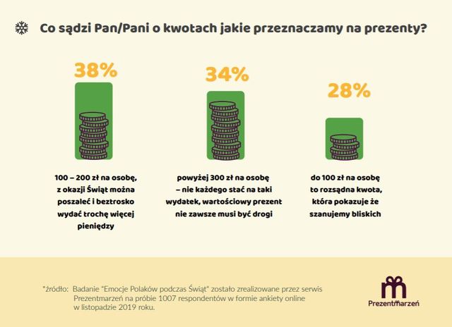 Prezenty świąteczne. Emocje i nerwy