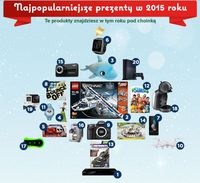 Najpopularniejsze prezenty w 2015 roku