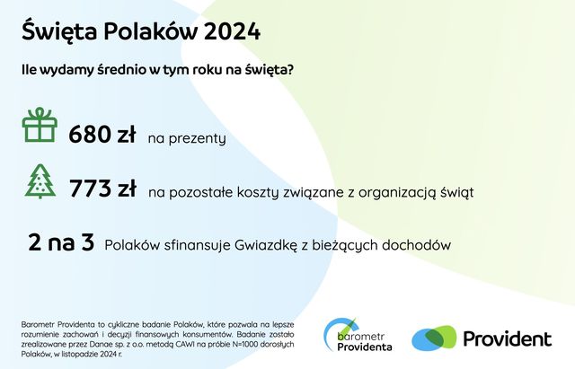 Boże Narodzenie skromniejsze niż rok temu?