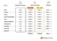 Koszty i popularność 