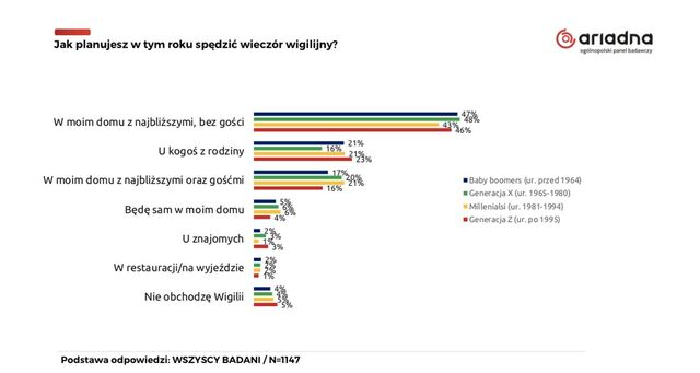 Tradycje bożonarodzeniowe: co pielęgnujemy, od czego odchodzimy?