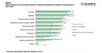 Tradycje i zwyczaje bożonarodzeniowe wg częstotliwości chodzenia do kościoła