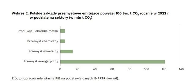 CCS w Polsce. Jaki mamy potencjał do składowania CO2?