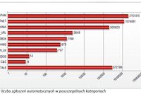 Zagrożenia w sieci I-VI 2011 wg CERT Polska