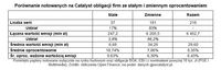 Porównanie notowanych na Catalyst obligacji firm ze stałym i zmiennym oprocentowaniem