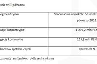 Na Catalyst rekordowe odsetki od obligacji Na Catalyst rekordowe odsetki od obligacji