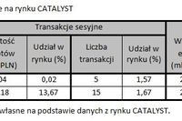 Rynek Catalyst wzmocni banki hipoteczne? Rynek Catalyst wzmocni banki hipoteczne?