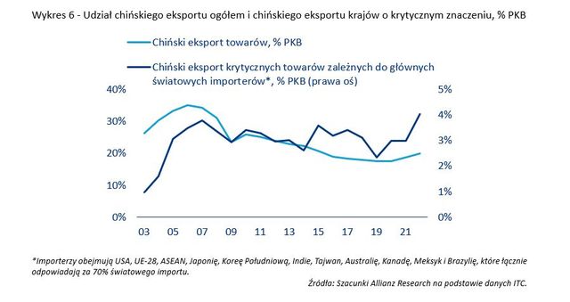 Co czeka Chiny, czyli chińska gospodarka w roku smoka