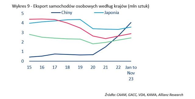 Co czeka Chiny, czyli chińska gospodarka w roku smoka