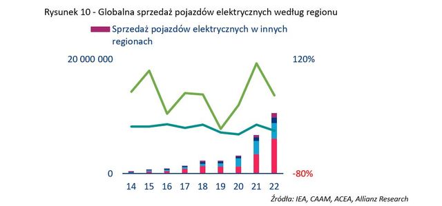 Co czeka Chiny, czyli chińska gospodarka w roku smoka