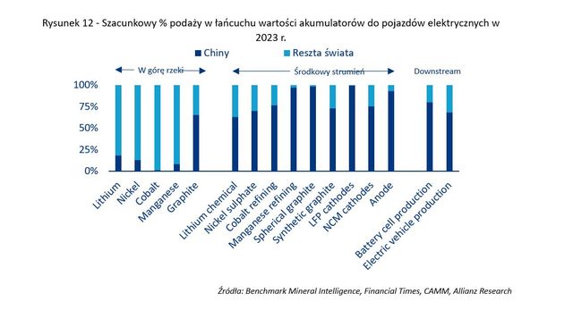 Co czeka Chiny, czyli chińska gospodarka w roku smoka