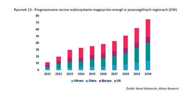 Co czeka Chiny, czyli chińska gospodarka w roku smoka