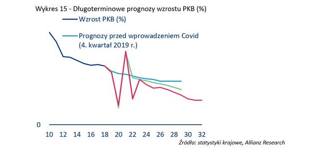 Co czeka Chiny, czyli chińska gospodarka w roku smoka