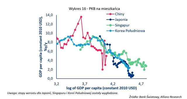 Co czeka Chiny, czyli chińska gospodarka w roku smoka