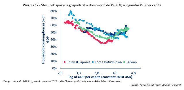 Co czeka Chiny, czyli chińska gospodarka w roku smoka