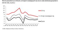Wzrost gospodarczy w Chinach, w krajach rozwijających się oraz w całej światowej gospodarce