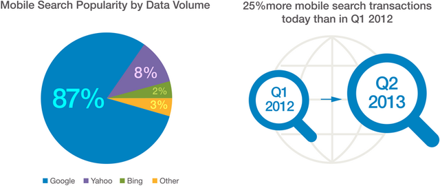 Dane mobilne: boom na muzykę