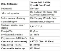 Citroen DS5 2.0 HDi Hybrid4 Pure Pearl - dane techniczne