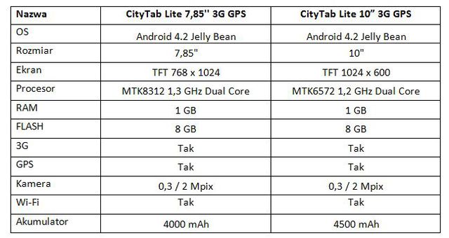 Tablety Colorovo CityTab Lite 7,85” 3G GPS oraz CityTab Lite 10” 3G GPS 