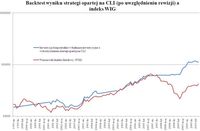 Backtest wyniku strategii opartej na CLI (po uwzględnieniu rewizji) a indeks WIG