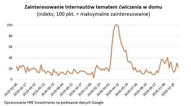 7 nieoczywistych skutków epidemii COVID-19