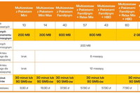 Cyfrowy Polsat: telewizja, Internet i telefon