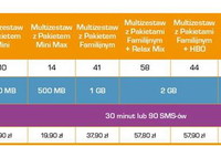 Cyfrowy Polsat: większy pakiet Internet