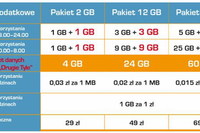 Internet Cyfrowego Polsatu dla każdego