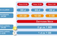 Internet LTE w Cyfrowym Polsacie