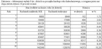 Porównanie stopy zwrotu rachunku IKE z „rachunkiem tradycyjnym”