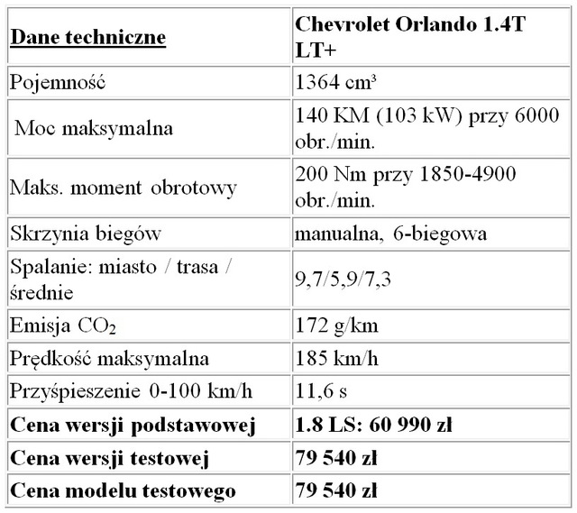 Chevrolet Orlando 1.4T LT+ vs Dacia Lodgy 1.2 TCE Prestige
